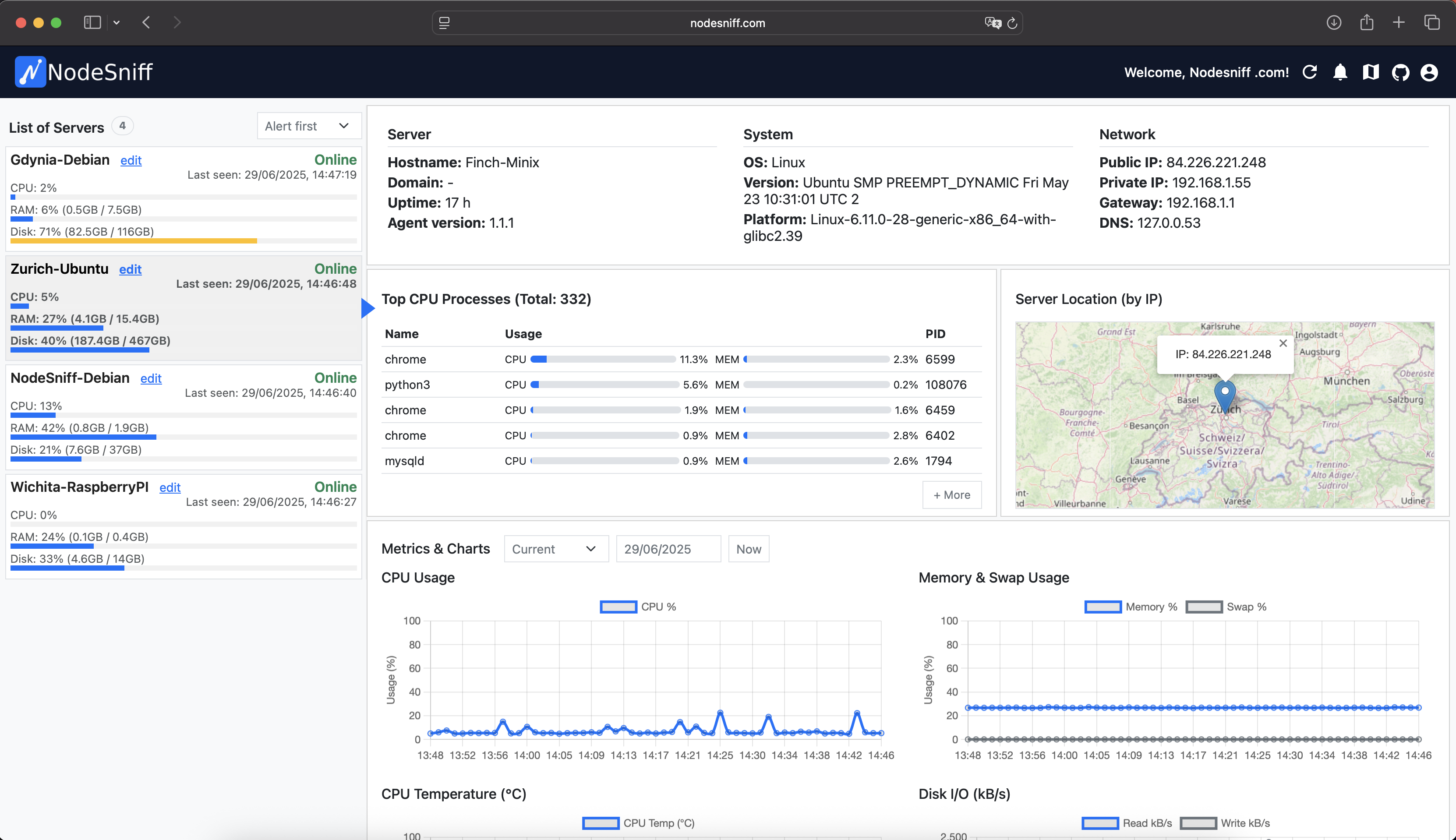 NodeSniff dashboard screenshot